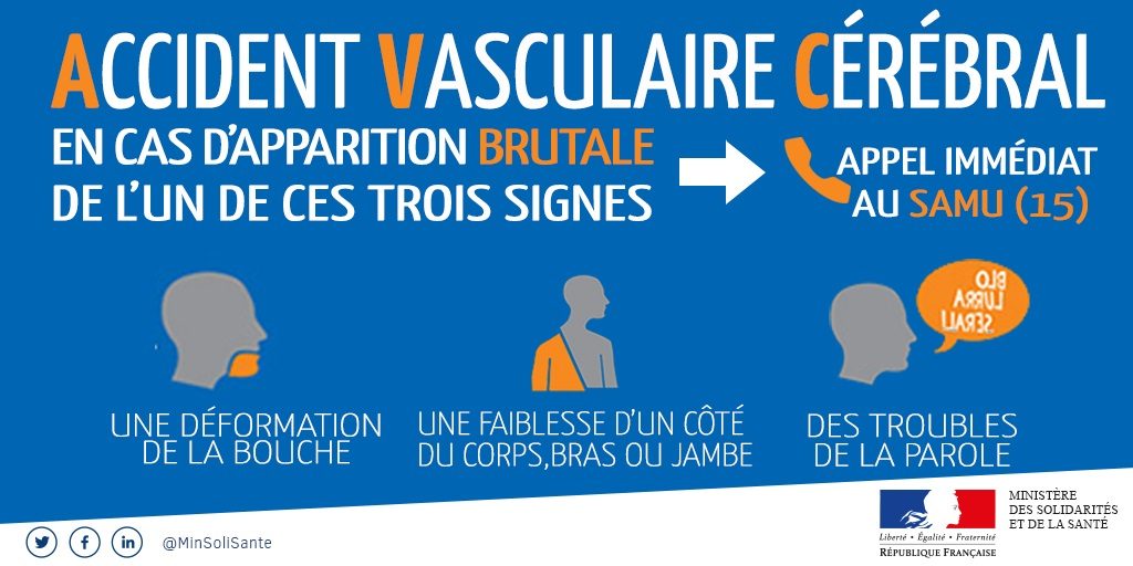 Infographie AVC