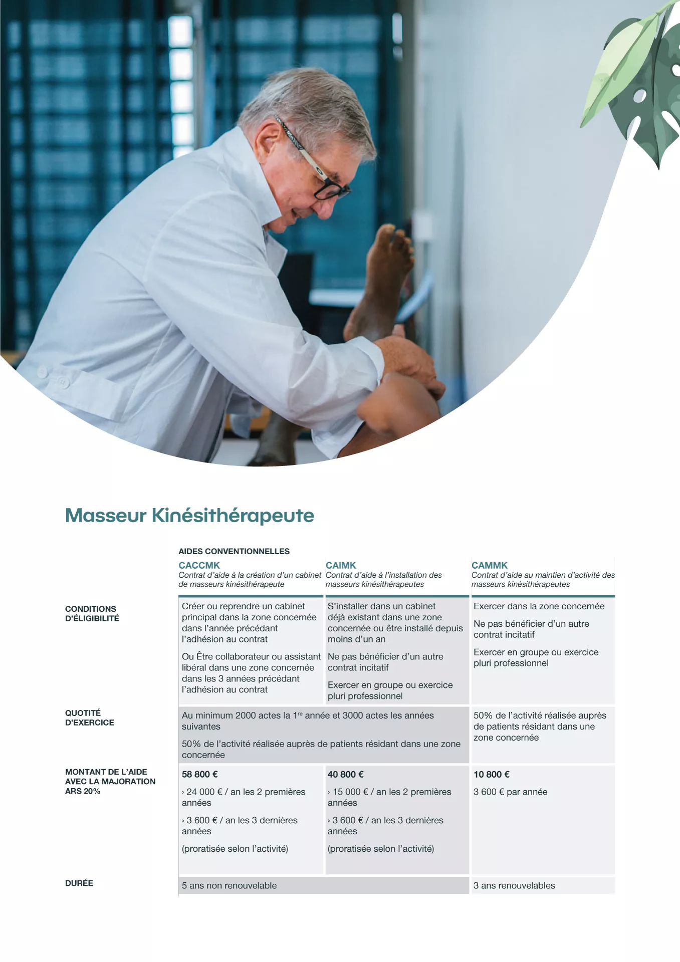 Masseur Kinésithérapeute