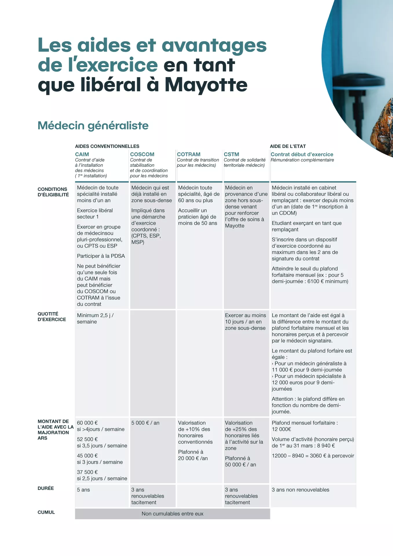 Médecin généraliste 